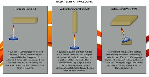 ul 94v requirements izod impact test|ul 94 flammability.